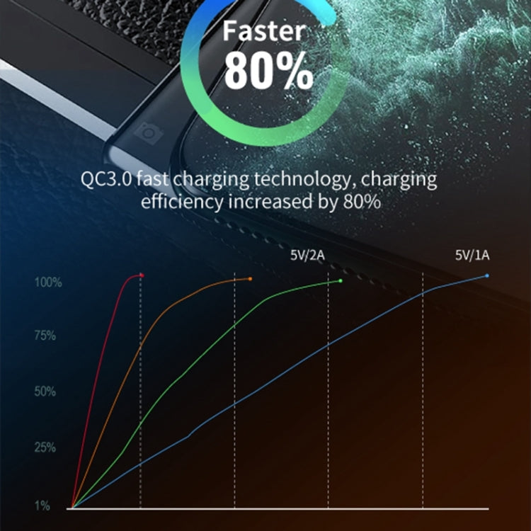 WEKOME WP-C52 Pop Digital Series MP3 Wireless Fast Charging Car Charger - Black