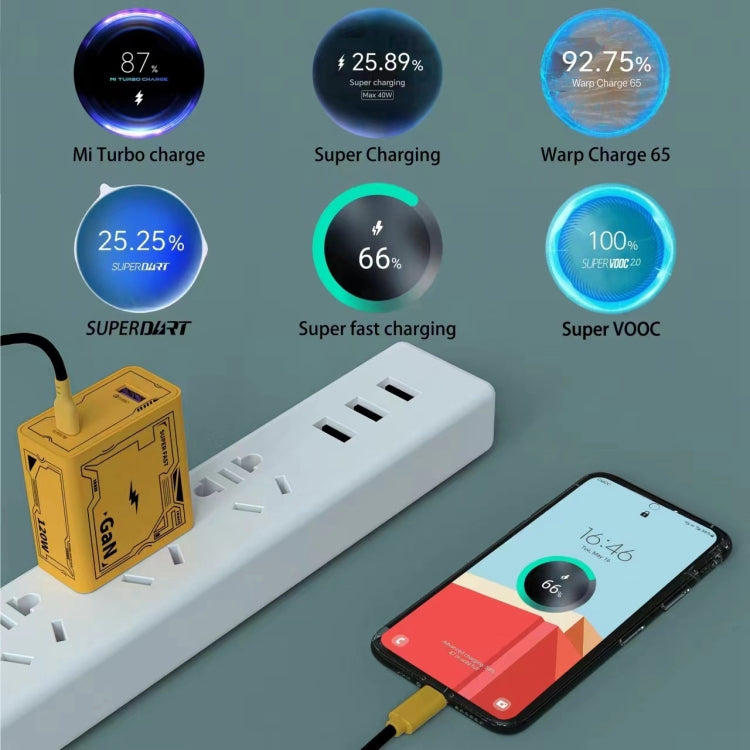 HX111 120W USB, Type-C GaN Ultra-fast Charger