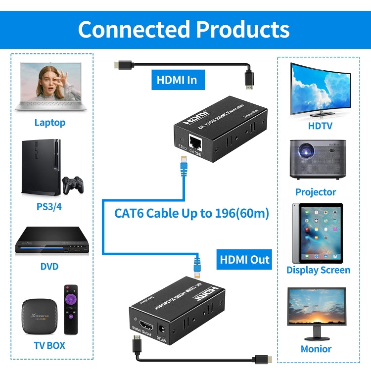 4K HDMI to RJ45 Network Extender, Transmission Distance: 120m