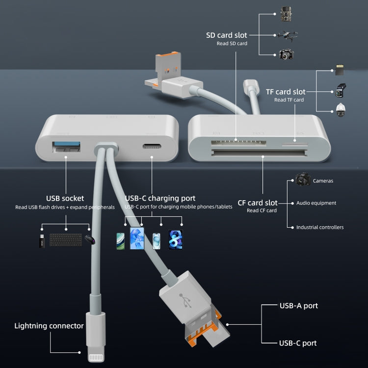 NK-1011TL Pro USB-C / Type-C, 8 Pin, USB to USB-C / Type-C, USB, CF, TF, SD Card Slot Card Reader Adapter - White