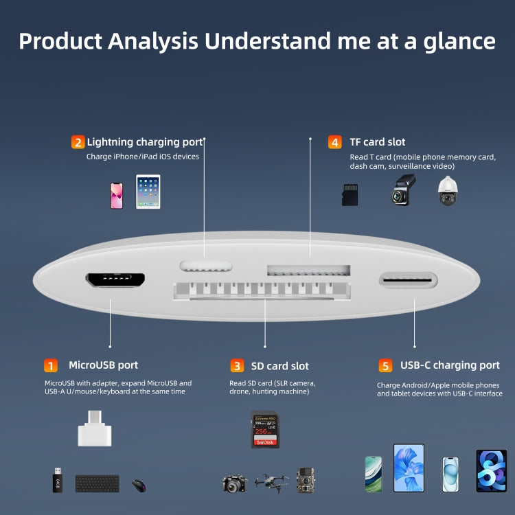NK-1040TL Pro USB-C / Type-C, 8 Pin, USB to USB-C / Type-C, 8 Pin, Micro USB, TF, SD Card Reader Adapter - White