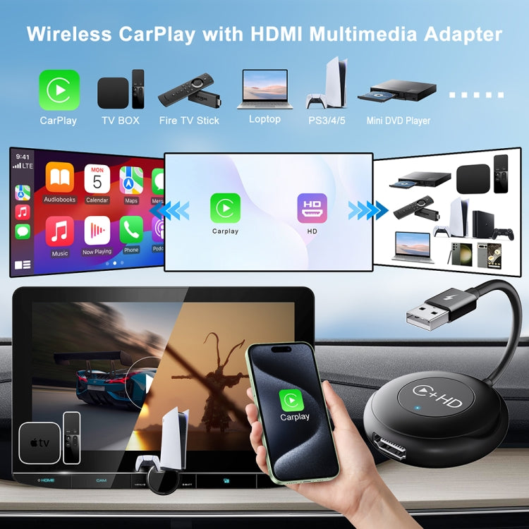 USB and HDMI Wired to Wireless CarPlay Auto Adapter, Specification:Round