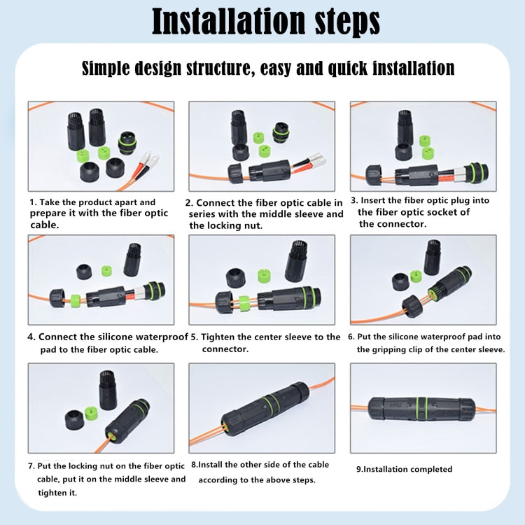 IP68 Waterproof LC Fiber Optical Coupler Adaptor