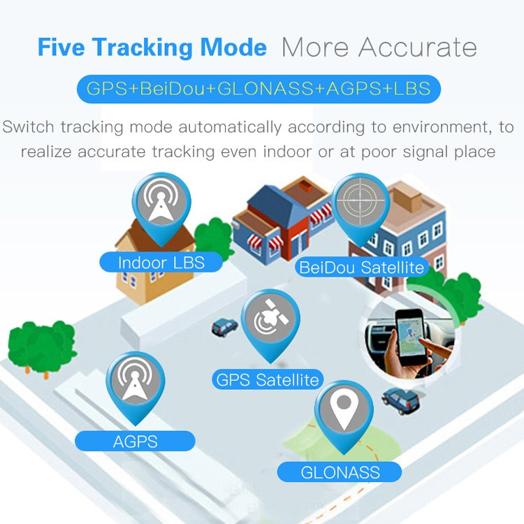 Mini SOS Alarm Voice Monitoring GPS Tracker Children GPS LBS Wifi Real-time Locator