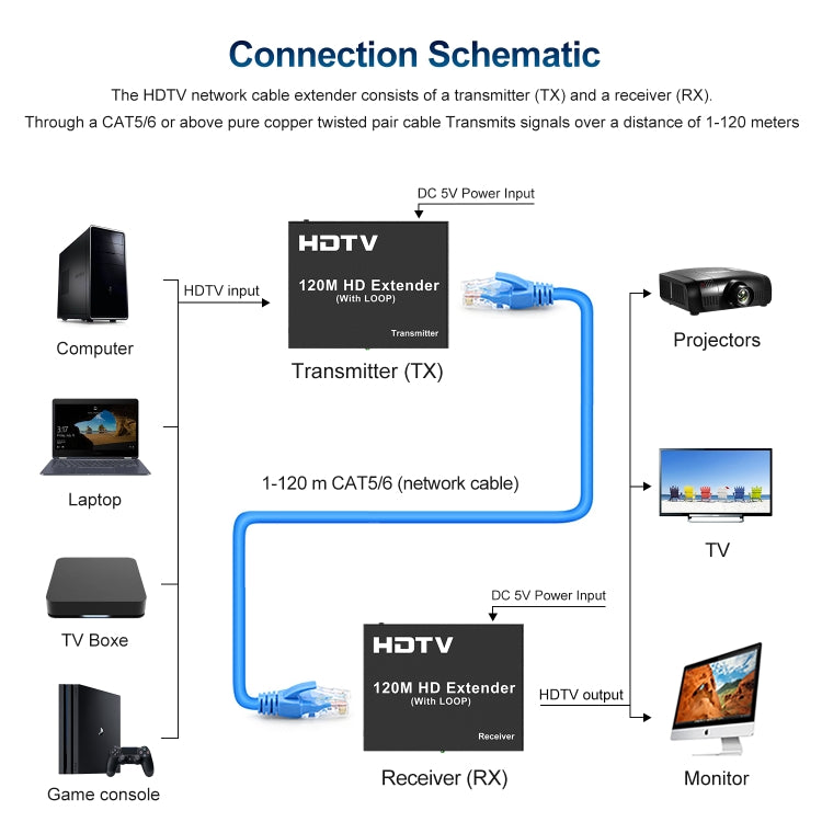 120m HDTV Network Extender