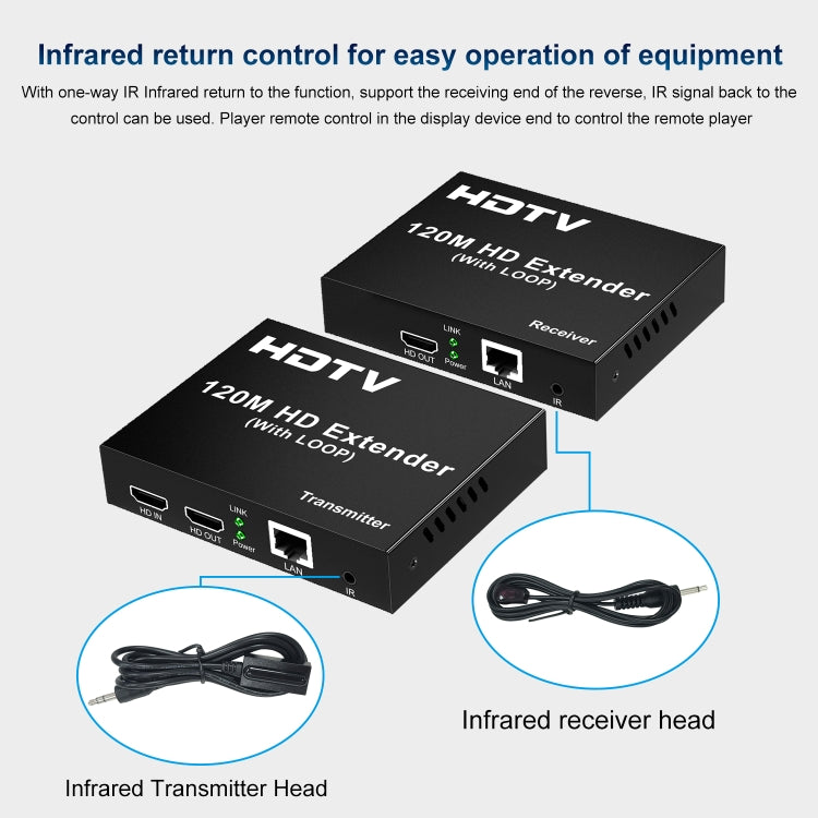 120m HDTV Network Extender