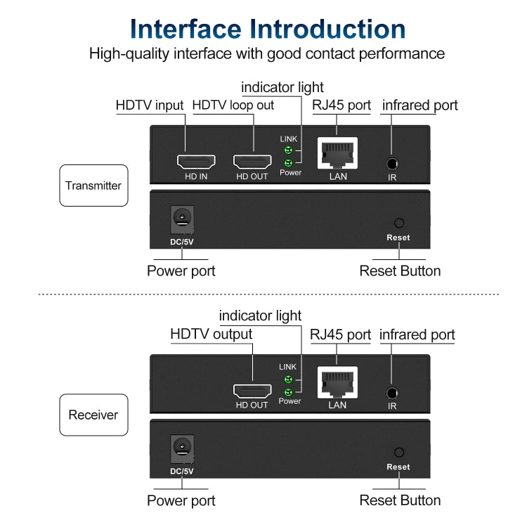 150m HDTV Network Extender