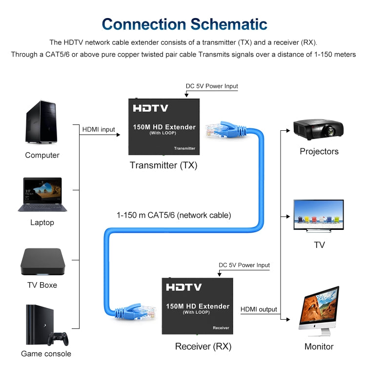 150m HDTV Network Extender