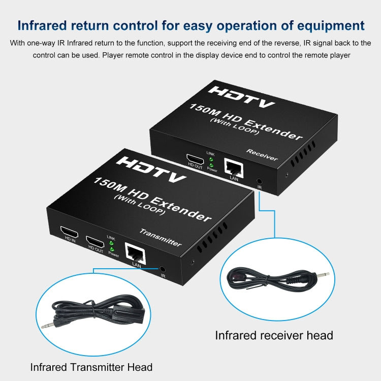 150m HDTV Network Extender