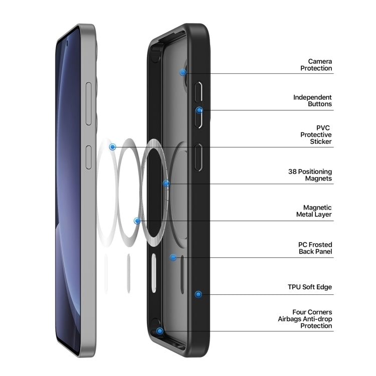 For Samsung Galaxy S25 5G DUX DUCIS Yind Series MagSafe TPU Hybrid PC Phone Case