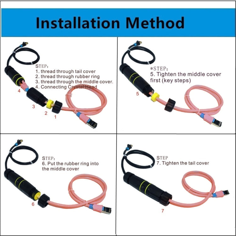IP68 Waterproof Cat7 RJ45 Shielded Pure Copper Ethernet Coupler - Black