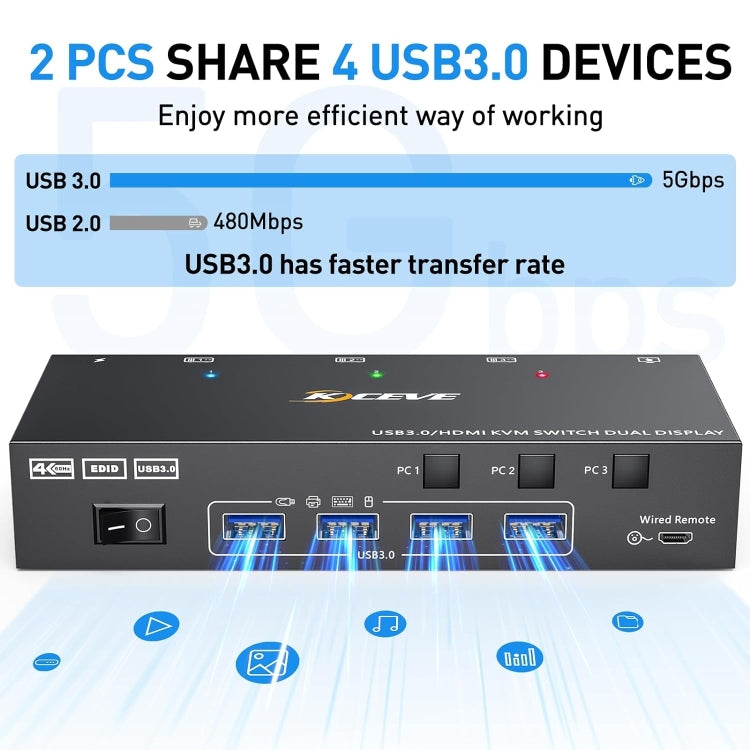 KC-KVM302AS 4K 60Hz USB3.0 / HDMI Dual Monitors KVM Switch, US Plug