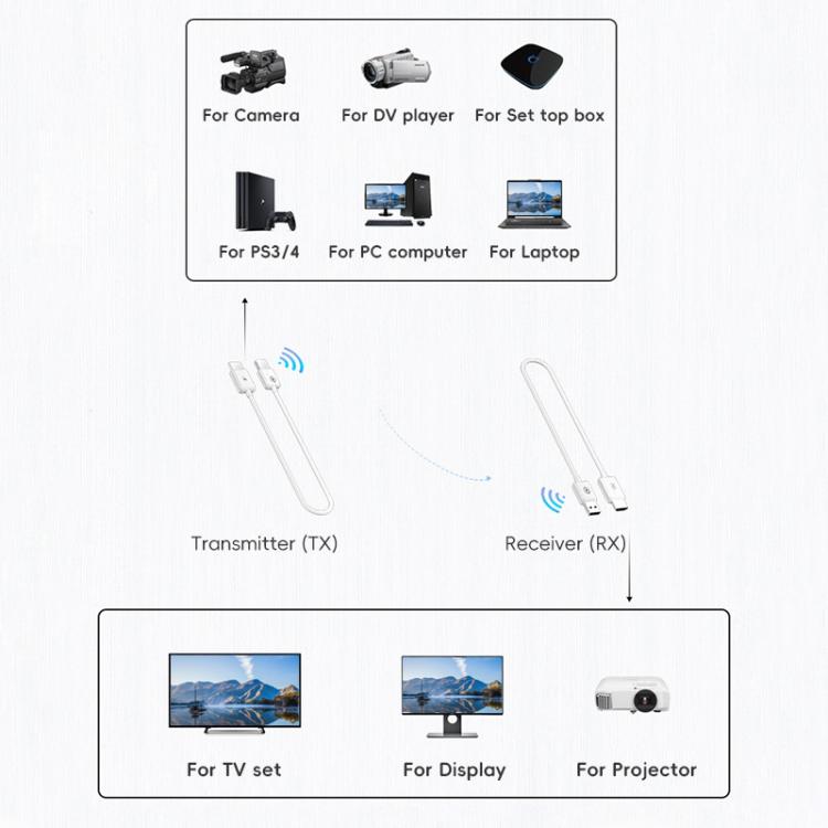 CS6 TX + RX 1080P Wireless HDMI Transmitter Receiver