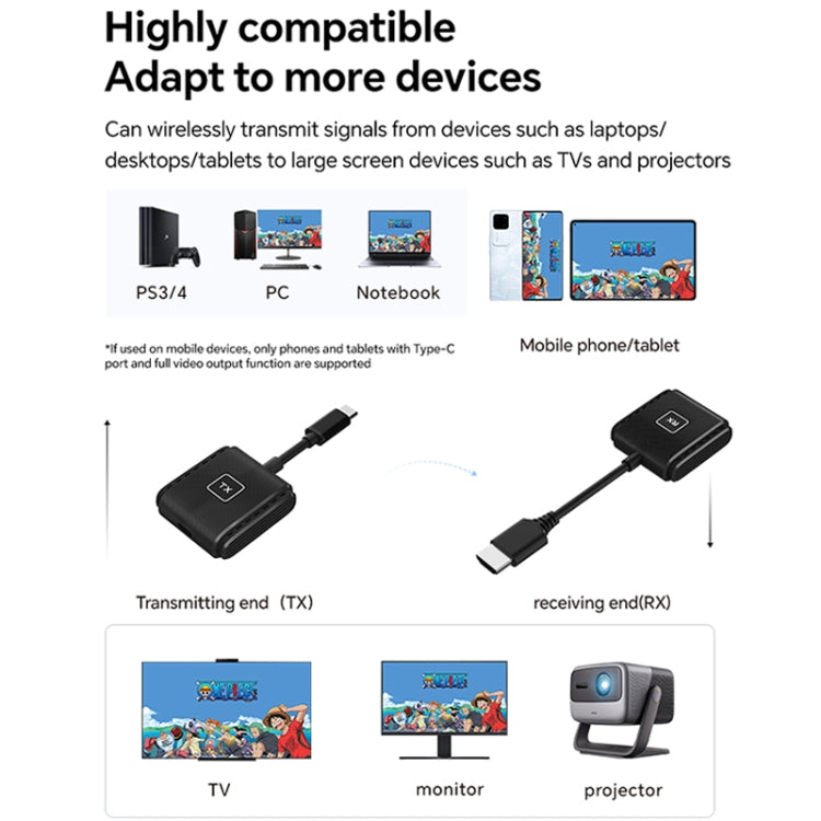 G128 1080P 60Hz Wireless HD Screen Projector Transmitter and Receiver Kit