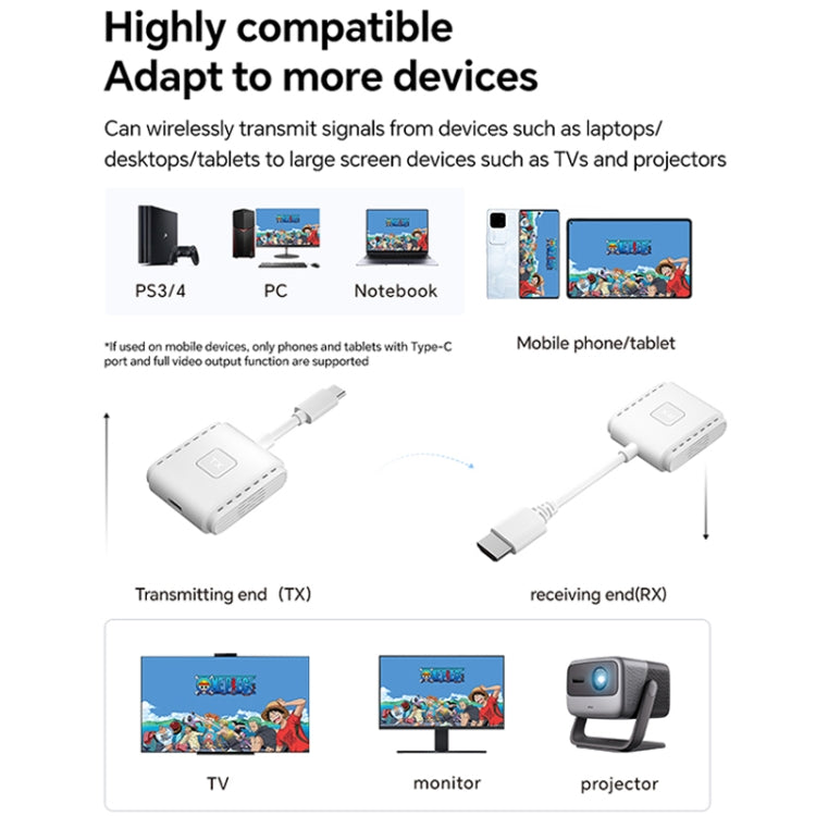 G128 1080P 60Hz Wireless HD Screen Projector Transmitter and Receiver Kit