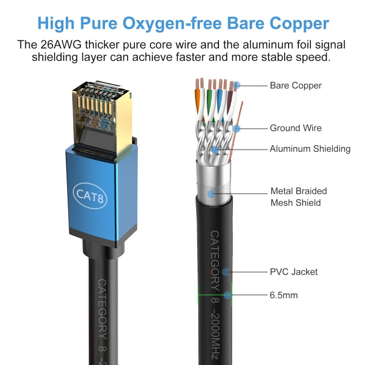 0.5m Home Fiber Bandwidth 10 Gigabit CAT8 Network Cable