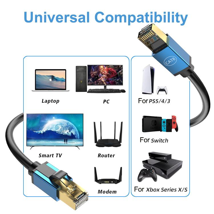 0.5m Home Fiber Bandwidth 10 Gigabit CAT8 Network Cable