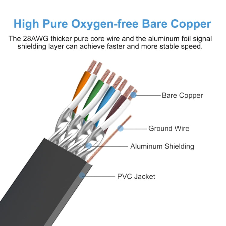 1m Cat 8 40Gbps High Speed LAN Ethernet Cable