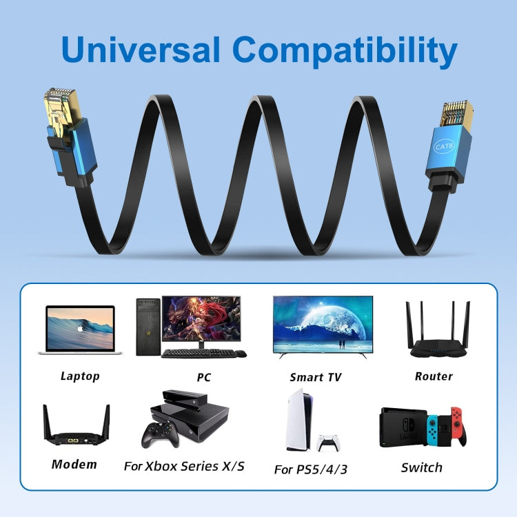 5m Cat 8 40Gbps High Speed LAN Ethernet Cable