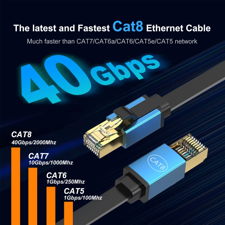 5m Cat 8 40Gbps High Speed LAN Ethernet Cable