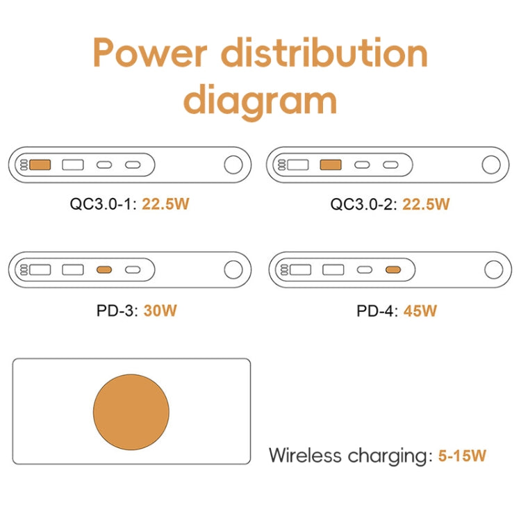 F9A 6 in 1 72W Multifunctional Smart Charger with LED Ambient Light, Plug:US Plug