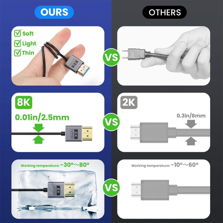 0.7m Coiled Coaxial 8K 48Gbps HDMI 2.1 Cable, Port:Upward Bend
