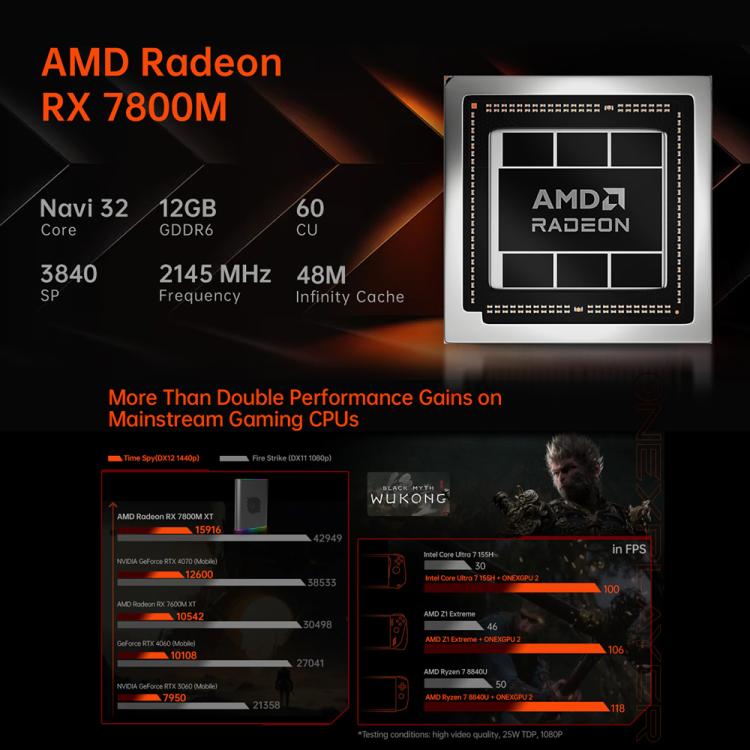 ONE-NETBOOK OneXGPU2 AMD Radeon RX 7800M 12GB Portable Expansion Dock
