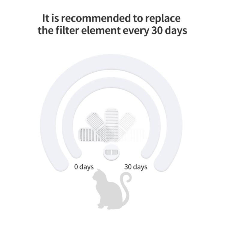 Xiaomi Mijia Wireless Smart Pet Drinking Fountain Filter Set - White