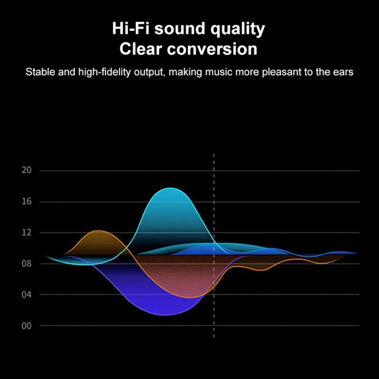 2 in 1 Type-C Male to PD 100W Type-C Charging and Type-C Audio Female Earphone Adapter
