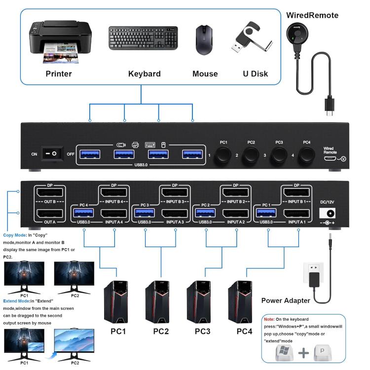 KC-KVM402DP 8K 30Hz 4 Input 2 Output DP / USB3.0 Dual Monitor KVM Switch, AU Plug