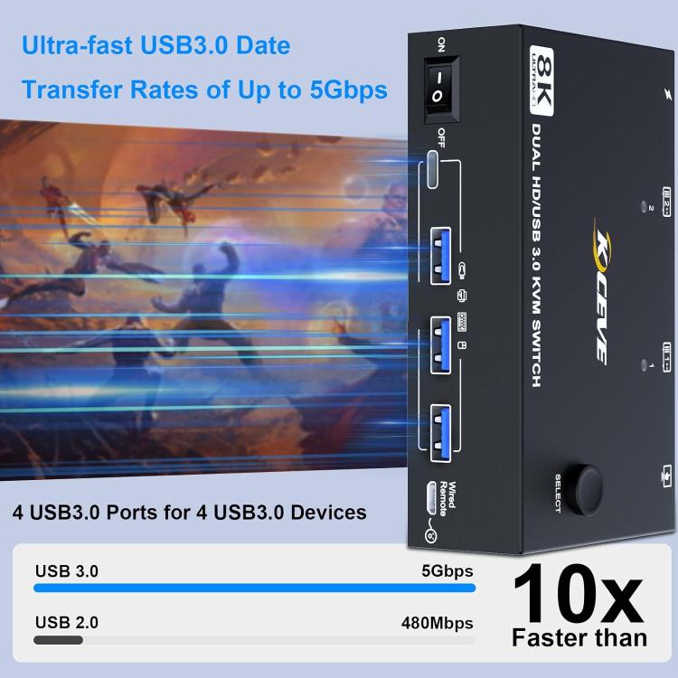 KC-KVM8202 8K 60Hz USB3.0 / HDMI 2-Port Dual Monitor KVM Switch, UK Plug
