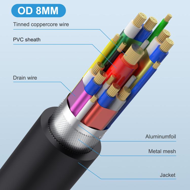 USB4 Type-C Female Ear to Type-C Female Ear Screw Fixed Panel Extension Cable, Length:0.3m