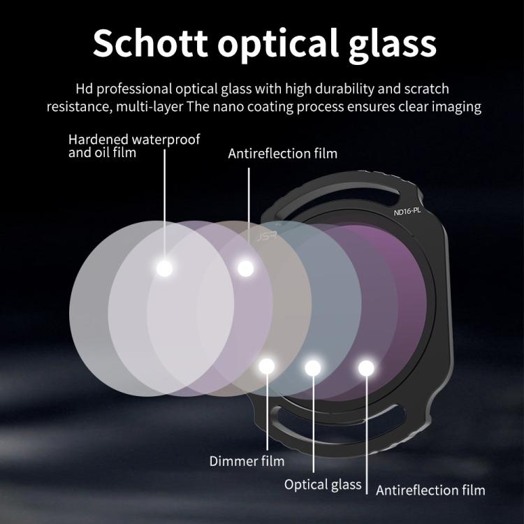 For DJI O4 Air Unit Pro / Avata 2 JSR YB Series Camera Lens Filter, Filter:MCUV