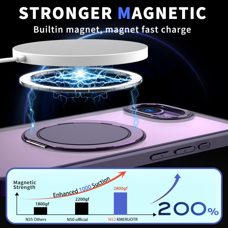 For iPhone 17e / 16e 360-degree Rotating MagSafe Magnetic Holder Phone Case
