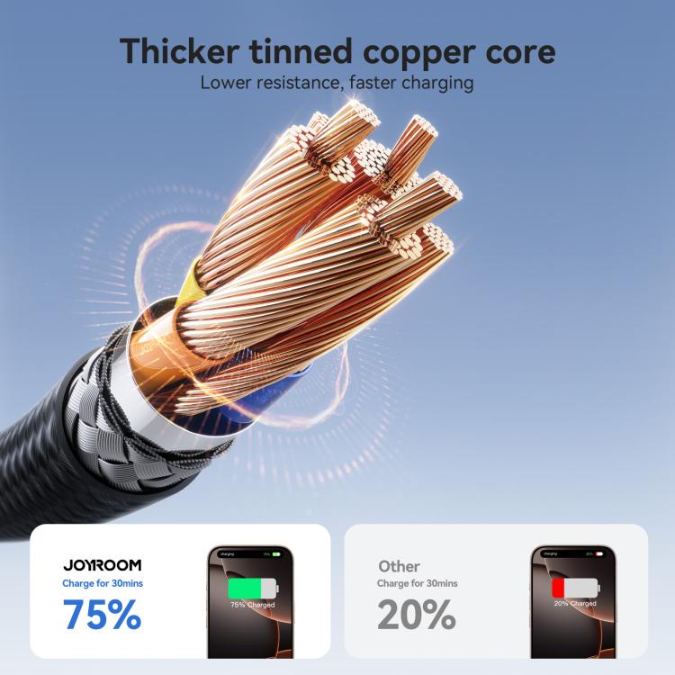 JOYROOM S-A28 Flash Series 480Mbps Fast Charging Data Cable, Type-C to Type-C Cable, Length: 1m