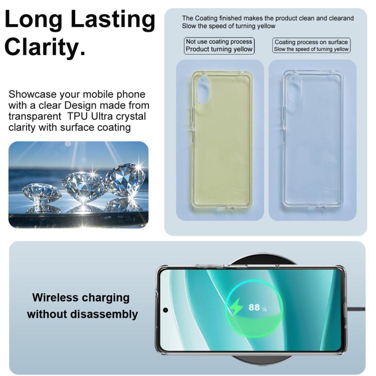 For Motorola Moto G75 5G imak UX-10 Series Transparent Shockproof TPU Phone Case - Transparent