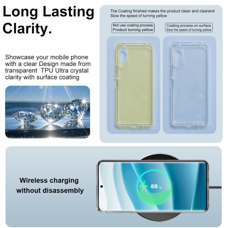 For HMD Pulse 4G / Pulse+ 4G imak UX-10 Series Transparent Shockproof TPU Phone Case - Transparent