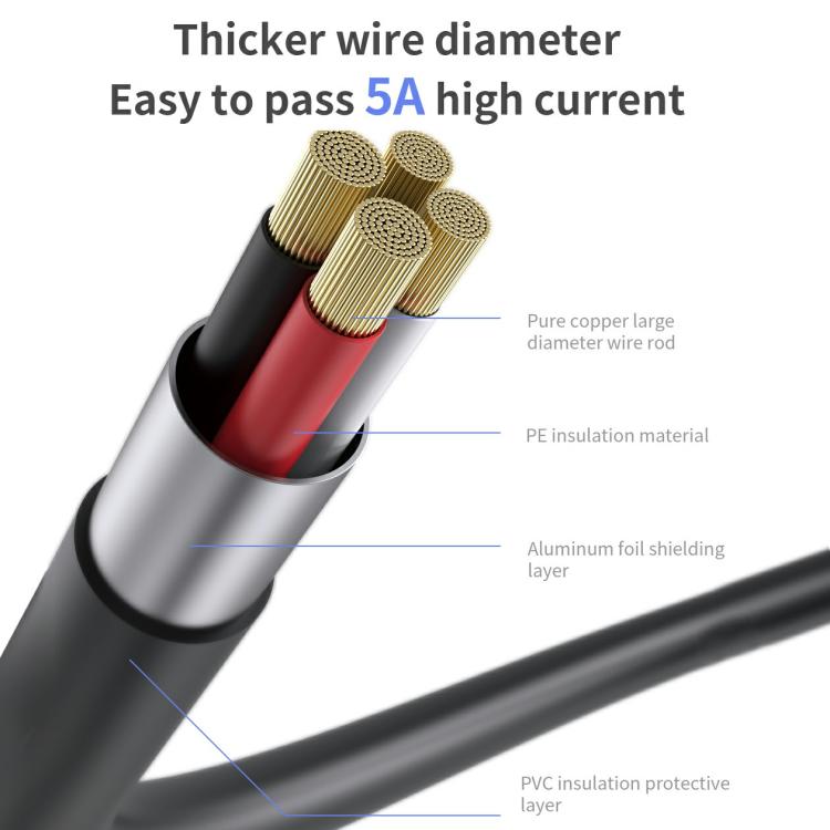 18 Kinds AV-Line Pro 1.2m Intelligent Detection Charging Data Cable, Interface:Type-C to Type-C
