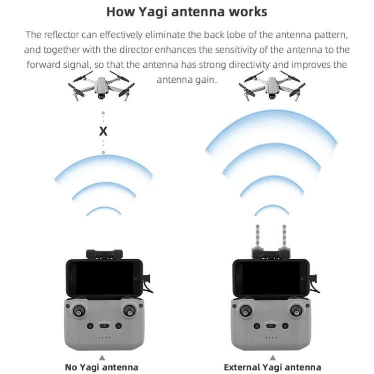 For DJI Mavic 3 / Air 2 / Air 2S / Mini 2 BRDRC Remote Controller Copper Yagi-Uda Antenna Signal Enhancer
