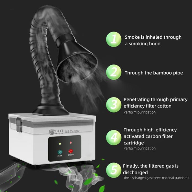 BEST BST-496 Small Smoke Purifying and Exhausting Machine, Plug:EU Plug