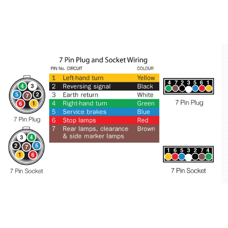 2 PCS Trailer / Truck G-type Long Strip 24LEDs Tail Light with License Plate Light Set