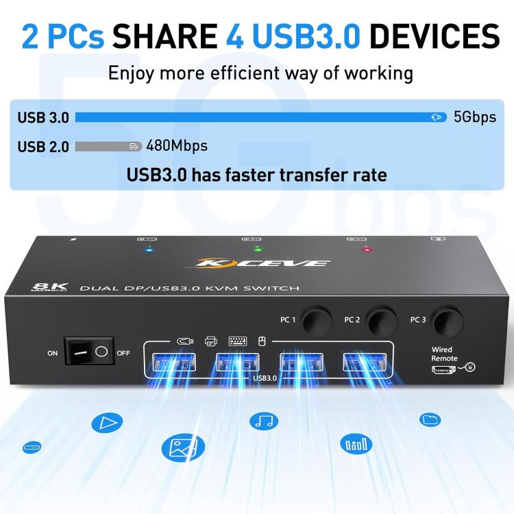 KCEVE KC-KVM302DP USB 3.0 Dual Monitor 8K 30Hz KVM Switch, Plug Type:UK Plug