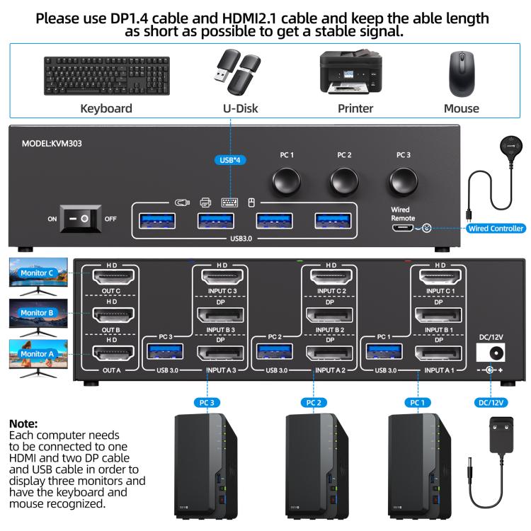KCEVE KC-KVM303 USB 3.0 Dual Monitor 8K 60Hz KVM Switch, Plug Type:US Plug