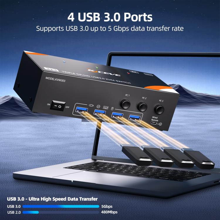 KCEVE KC-KVM303 USB 3.0 Dual Monitor 8K 60Hz KVM Switch, Plug Type:EU Plug