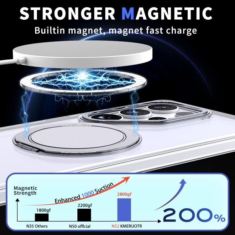 For Samsung Galaxy S25 Ultra 5G Kalebol 360-degree Rotating MagSafe Magnetic Holder Phone Case