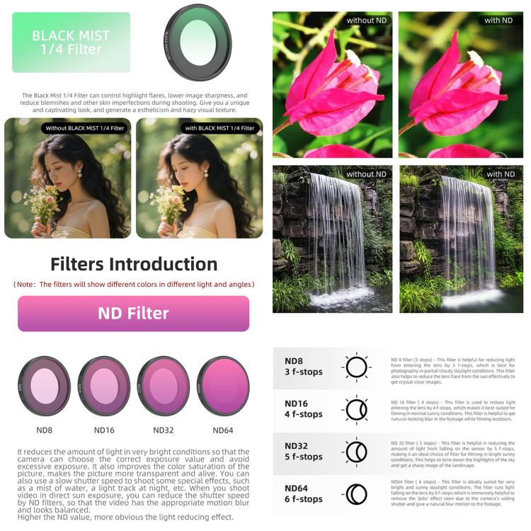 For Insta360 GO Ultra Sunnylife Camera Lens Filter, Filter:4 in 1 NDPL