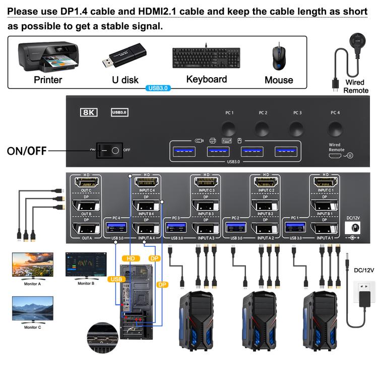 KCEVE KC-KVM403DH 4 IN 1 OUT DP/HD USB 3.0 4K 144Hz KVM Switch, Plug Type:EU Plug