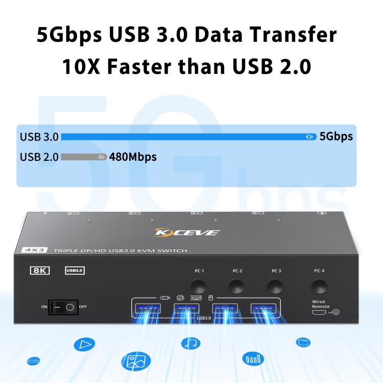 KCEVE KC-KVM403DH 4 IN 1 OUT DP/HD USB 3.0 4K 144Hz KVM Switch, Plug Type:EU Plug