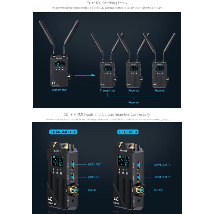 FEELWORLD WT1S 4K Wireless Video Transmission System SDI + Dual HDMI-compatible Full Duplex Intercom Live Streaming - Black