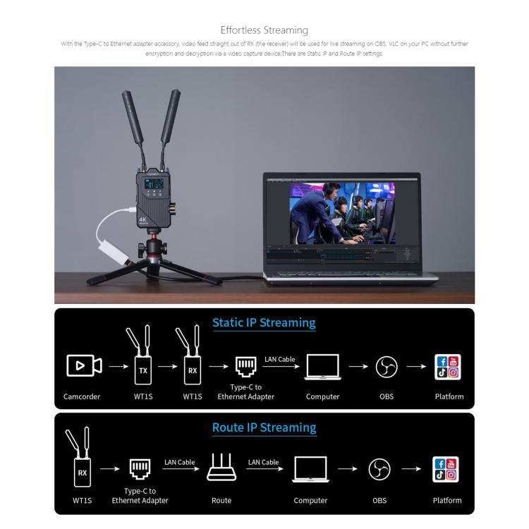 FEELWORLD WT1S 4K Wireless Video Transmission System SDI + Dual HDMI-compatible Full Duplex Intercom Live Streaming - Black